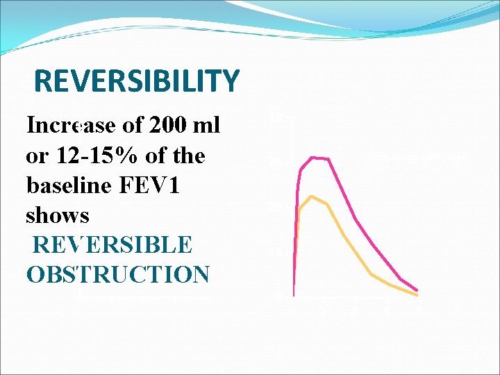REVERSIBILITY Increase of 200 ml or 12 -15% of the baseline FEV 1 shows