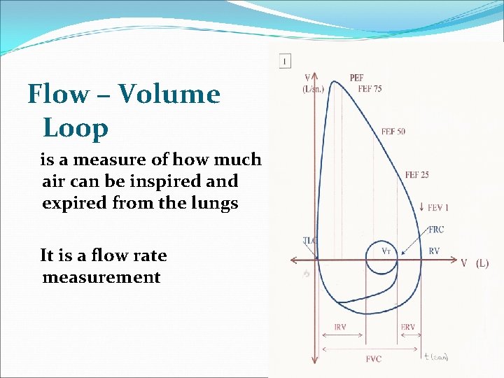 Flow – Volume Loop is a measure of how much air can be inspired