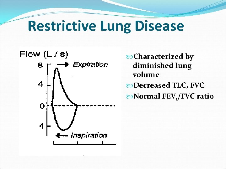 Restrictive Lung Disease Characterized by diminished lung volume Decreased TLC, FVC Normal FEV 1/FVC