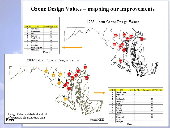 Ozone Design Values – mapping our improvements 1988 1 -hour Ozone Design Values Units: