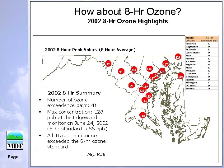 How about 8 -Hr Ozone? 2002 8 -Hr Ozone Highlights 2002 8 Hour Peak