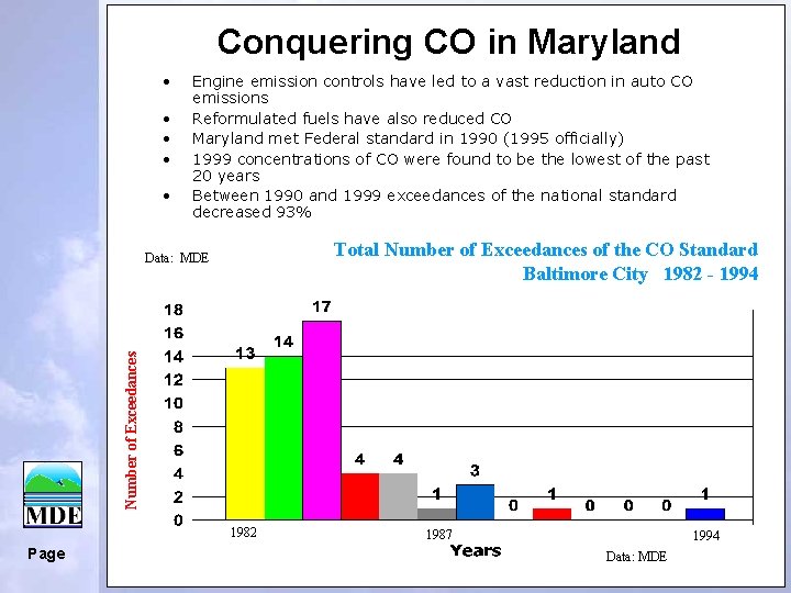 Conquering CO in Maryland • • • Engine emission controls have led to a