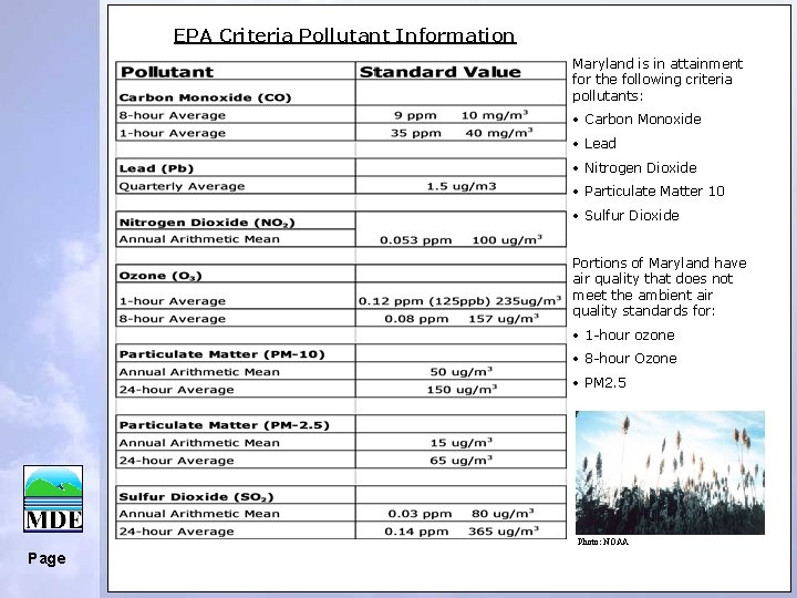 EPA Criteria Pollutant Information Maryland is in attainment for the following criteria pollutants: •