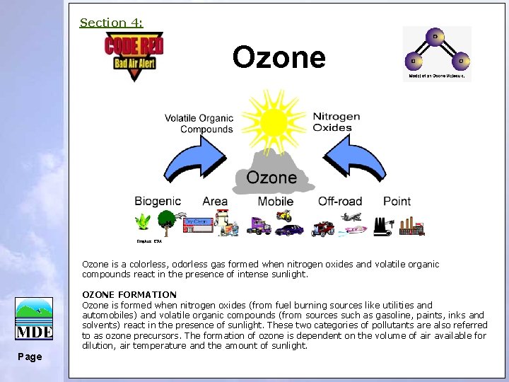 Section 4: Ozone Graphics: EPA Ozone is a colorless, odorless gas formed when nitrogen