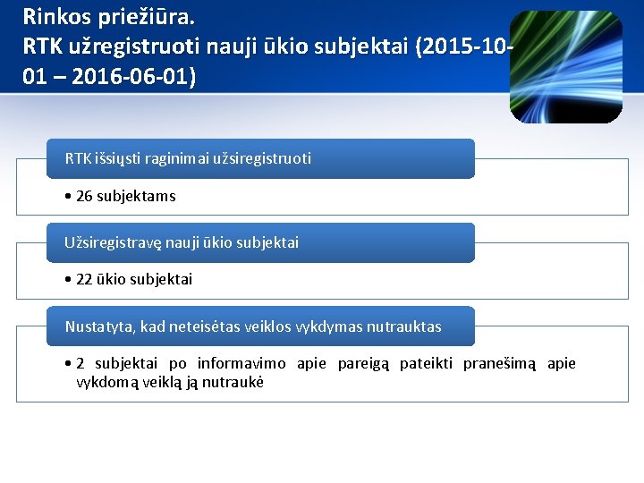 Rinkos priežiūra. RTK užregistruoti nauji ūkio subjektai (2015 -1001 – 2016 -06 -01) RTK