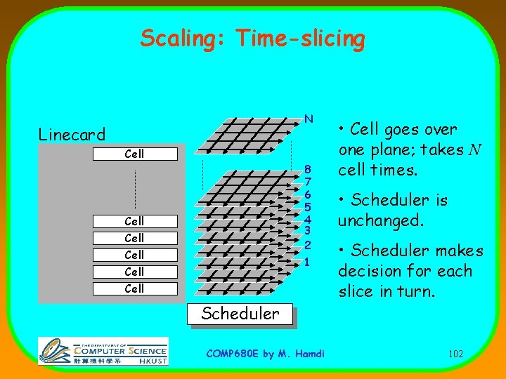 Scaling: Time-slicing Linecard N Cell 8 7 6 5 4 3 2 1 Cell