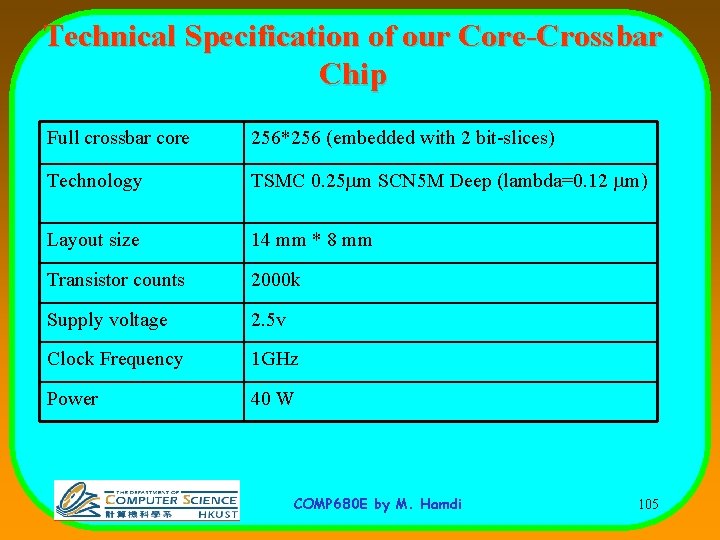 Technical Specification of our Core-Crossbar Chip Full crossbar core 256*256 (embedded with 2 bit-slices)