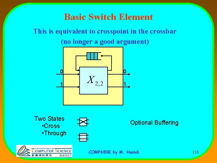 Basic Switch Element This is equivalent to crosspoint in the crossbar (no longer a