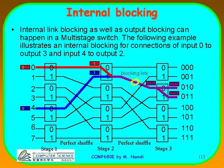 Internal blocking • Internal link blocking as well as output blocking can happen in