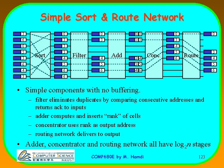 Simple Sort & Route Network 3 0 0 0 6 3 3 1 3