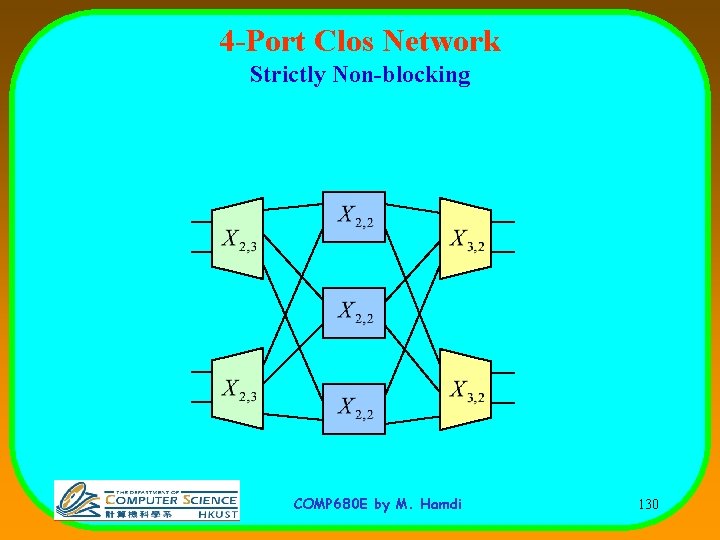 4 -Port Clos Network Strictly Non-blocking COMP 680 E by M. Hamdi 130 