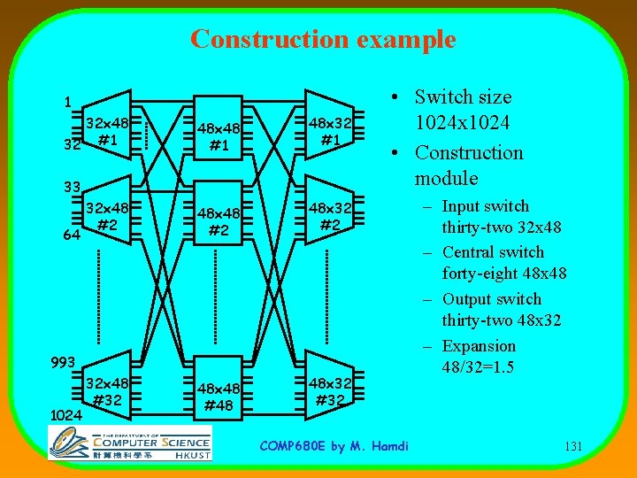 Construction example 1 32 x 48 32 #1 48 x 48 #1 48 x