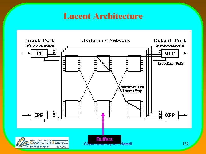 Lucent Architecture Buffers COMP 680 E by M. Hamdi 132 