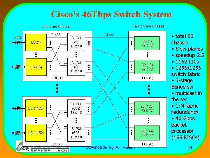 Cisco’s 46 Tbps Switch System Fabric Card Chassis Line Card Chassis 12. 5 G