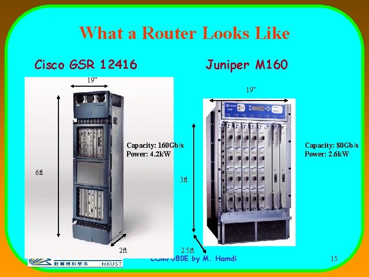 What a Router Looks Like Cisco GSR 12416 Juniper M 160 19” Capacity: 160