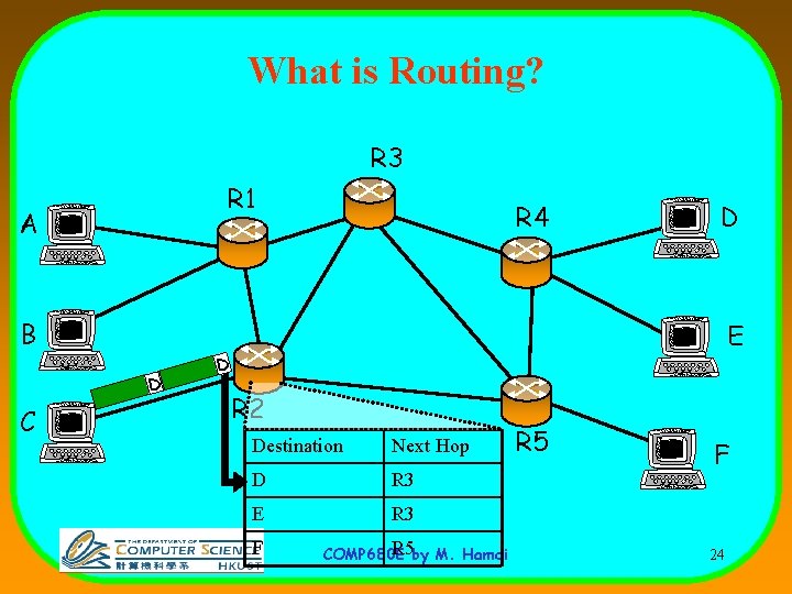 What is Routing? R 3 R 1 A R 4 D B D C