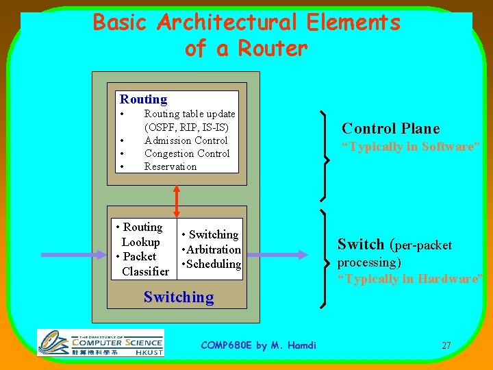 Basic Architectural Elements of a Router Routing • Routing table update (OSPF, RIP, IS-IS)