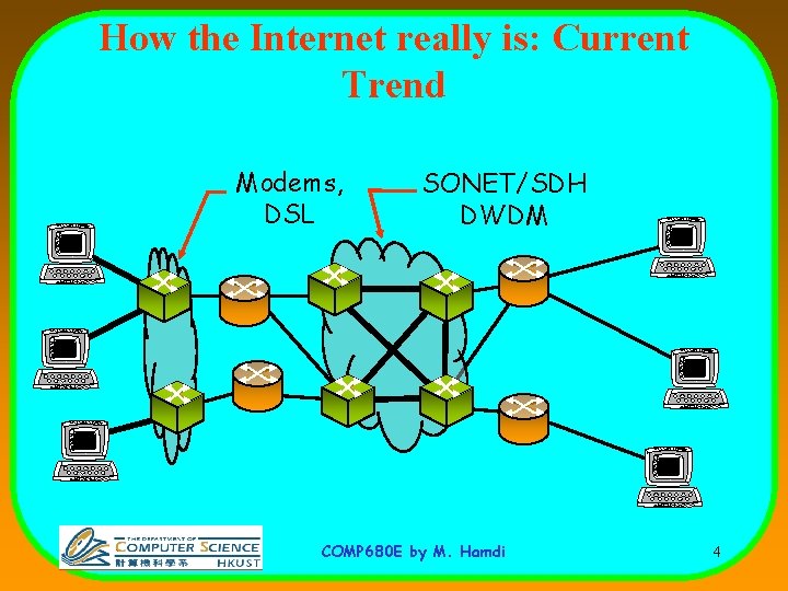 How the Internet really is: Current Trend Modems, DSL SONET/SDH DWDM COMP 680 E
