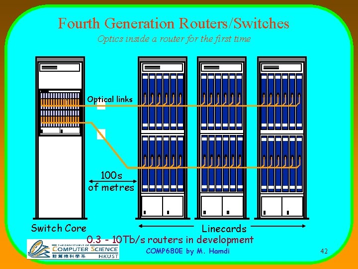 Fourth Generation Routers/Switches Optics inside a router for the first time Optical links 100