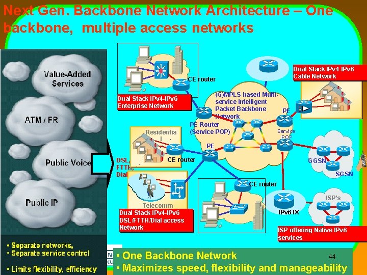 Next Gen. Backbone Network Architecture – One backbone, multiple access networks Dual Stack IPv
