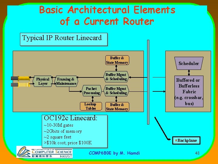 Basic Architectural Elements of a Current Router Typical IP Router Linecard Buffer & State