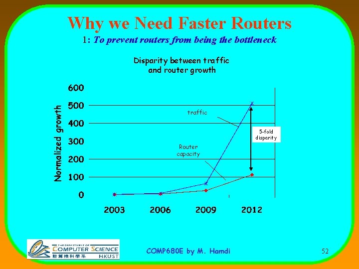 Why we Need Faster Routers 1: To prevent routers from being the bottleneck Disparity