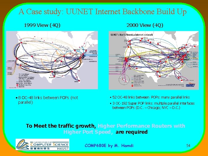 A Case study: UUNET Internet Backbone Build Up 1999 View (4 Q) • 8