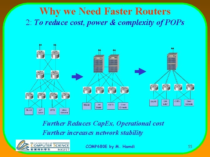 Why we Need Faster Routers 2: To reduce cost, power & complexity of POPs