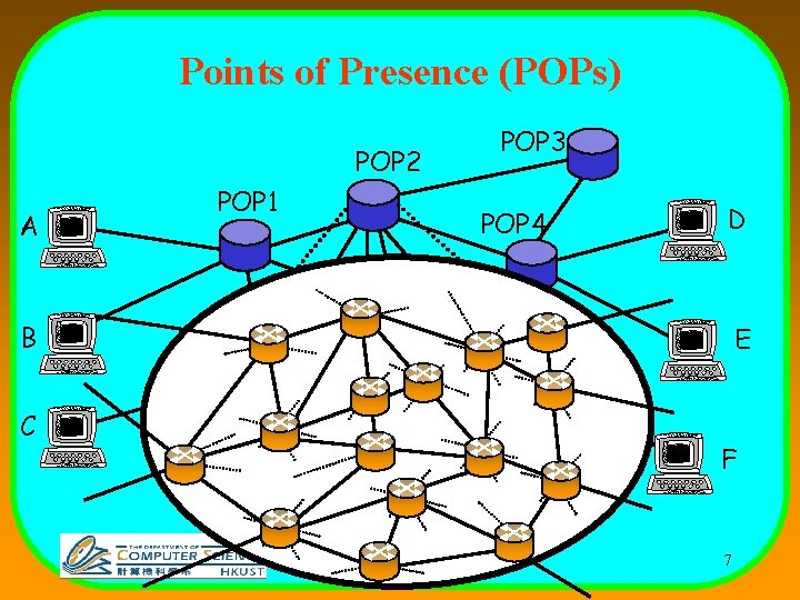 Points of Presence (POPs) POP 2 A POP 1 POP 4 B C POP