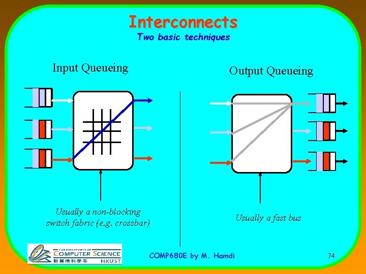 Interconnects Two basic techniques Input Queueing Output Queueing Usually a non-blocking switch fabric (e.