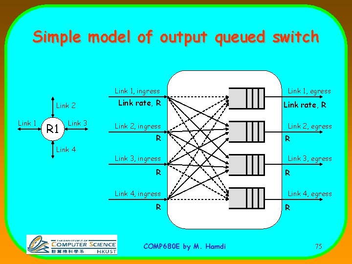 Simple model of output queued switch Link 1, ingress Link 2 Link 1 R