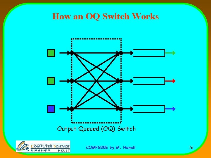 How an OQ Switch Works Output Queued (OQ) Switch COMP 680 E by M.