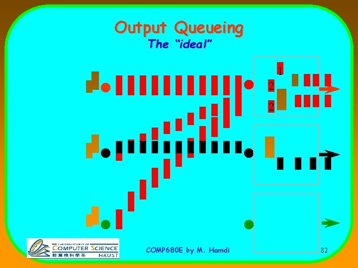 Output Queueing The “ideal” 1 2 1 2 11 2 2 1 COMP 680