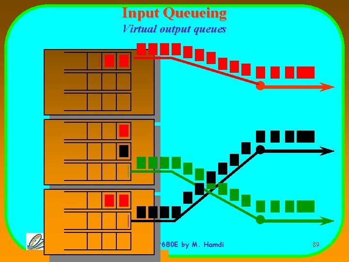 Input Queueing Virtual output queues COMP 680 E by M. Hamdi 89 