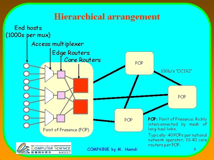 Hierarchical arrangement End hosts (1000 s per mux) Access multiplexer Edge Routers Core Routers