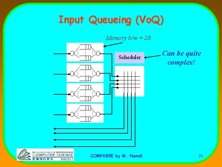 Input Queueing (Vo. Q) Memory b/w = 2 R Scheduler COMP 680 E by