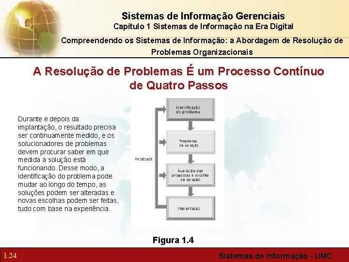 Sistemas de Informação Gerenciais Capítulo 1 Sistemas de Informação na Era Digital Compreendendo os