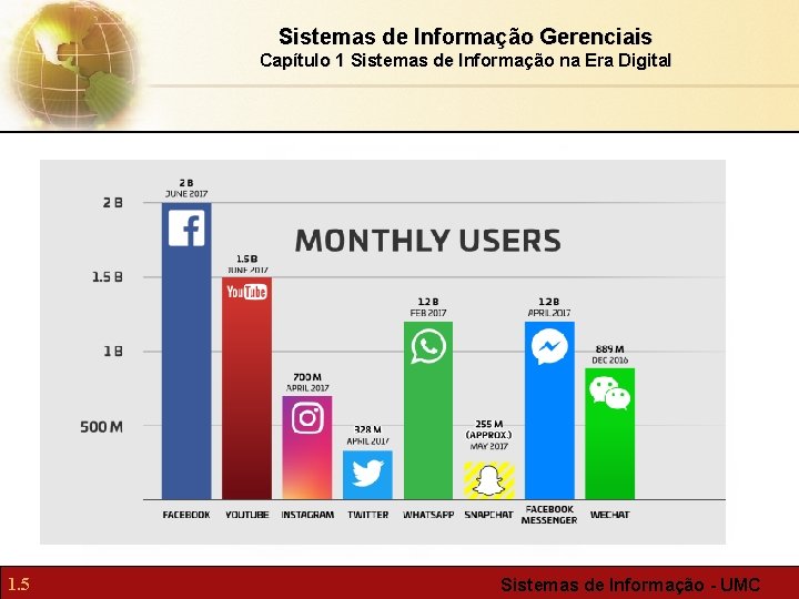 Sistemas de Informação Gerenciais Capítulo 1 Sistemas de Informação na Era Digital 1. 5