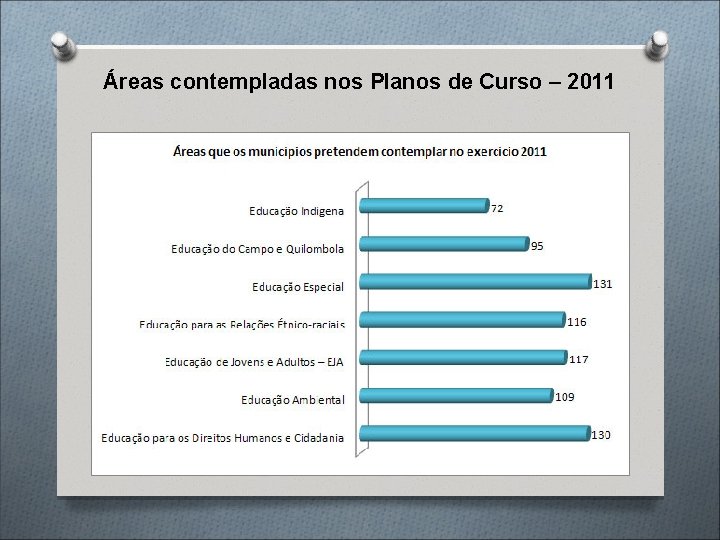 Áreas contempladas nos Planos de Curso – 2011 