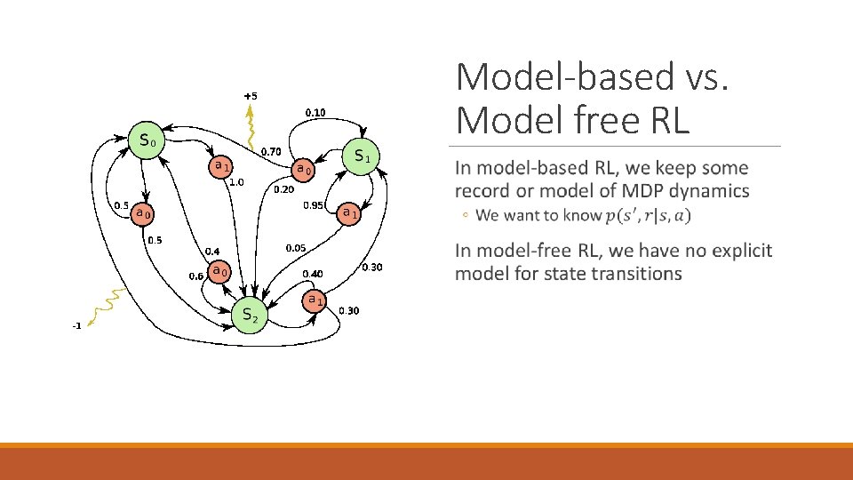 Model-based vs. Model free RL 