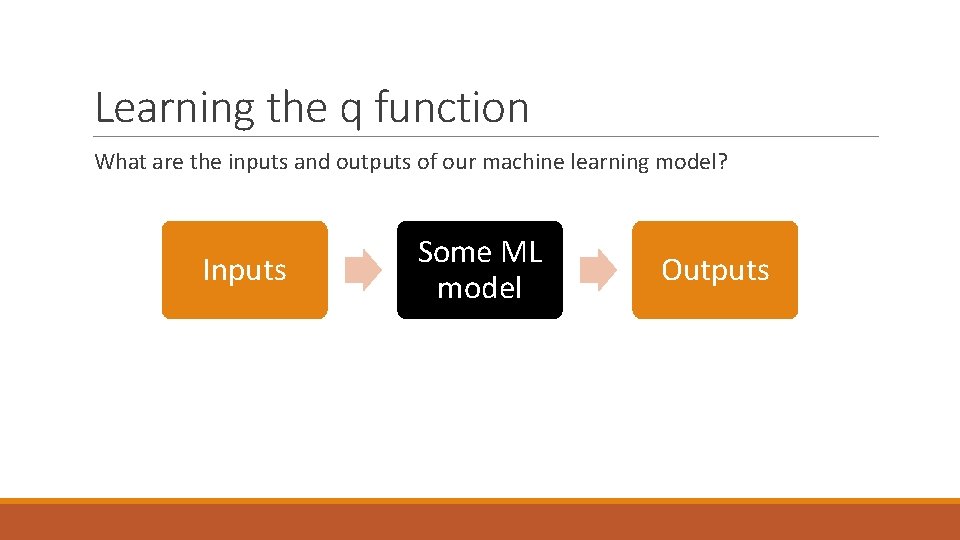 Learning the q function What are the inputs and outputs of our machine learning