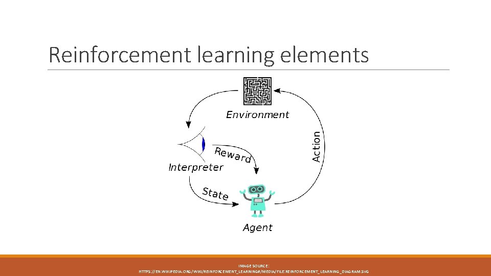 Reinforcement learning elements IMAGE SOURCE: HTTPS: //EN. WIKIPEDIA. ORG/WIKI/REINFORCEMENT_LEARNING#/MEDIA/FILE: REINFORCEMENT_LEARNING_DIAGRAM. SVG 