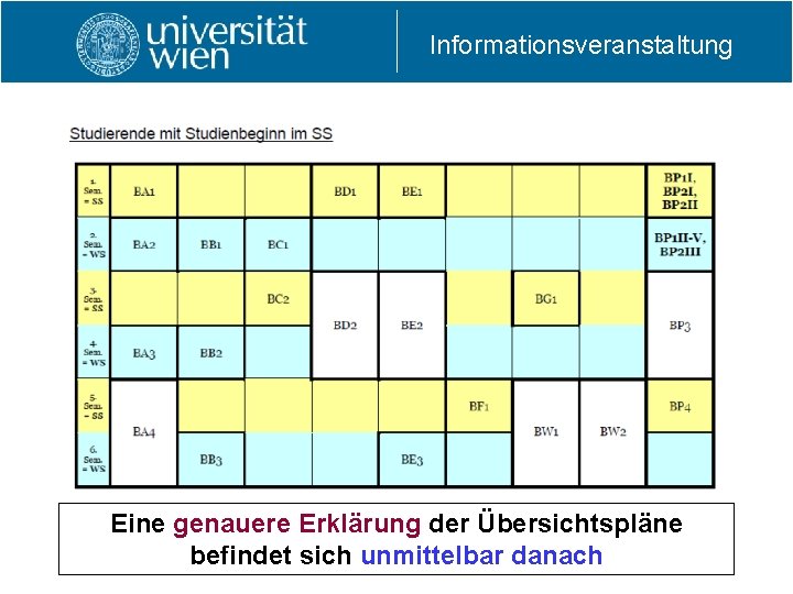 Informationsveranstaltung Eine genauere Erklärung der Übersichtspläne befindet sich unmittelbar danach Informationsveranstaltung Eine genauere Erklärung der Übersichtspläne befindet sich unmittelbar danach