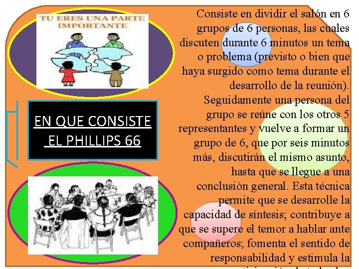 EN QUE CONSISTE EL PHILLIPS 66 Consiste en dividir el salón en 6 grupos