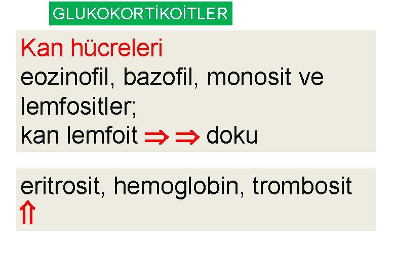 GLUKOKORTİKOİTLER Kan hücreleri eozinofil, bazofil, monosit ve lemfositler; kan lemfoit doku eritrosit, hemoglobin, trombosit