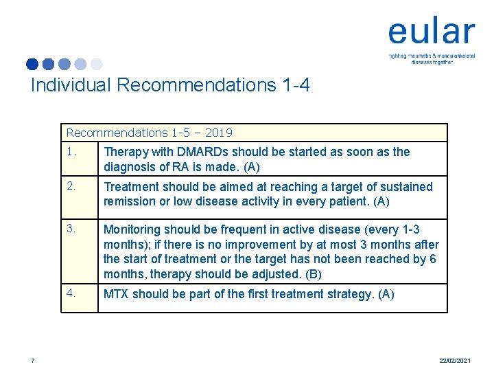 Individual Recommendations 1 -4 Recommendations 1 -5 – 2019 7 1. Therapy with DMARDs