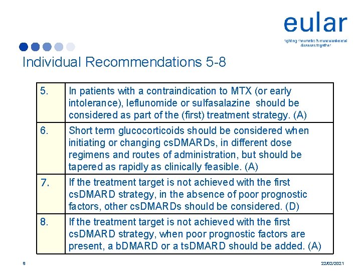 Individual Recommendations 5 -8 8 5. In patients with a contraindication to MTX (or