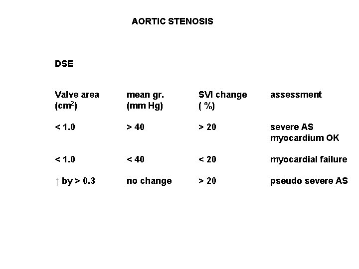 AORTIC STENOSIS DSE Valve area (cm 2) mean gr. (mm Hg) SVI change (