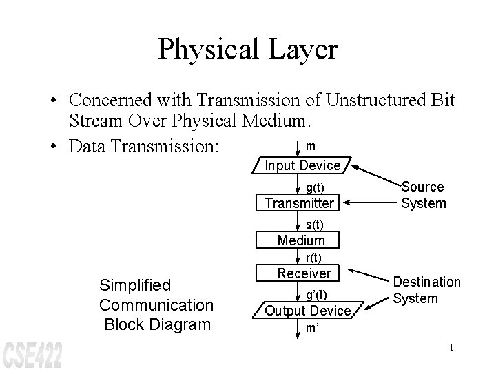 Physical Layer • Concerned with Transmission of Unstructured Bit Stream Over Physical Medium. m