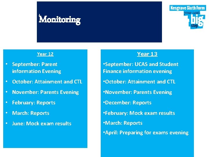 Monitoring Year 12 Year 13 • September: Parent information Evening • September: UCAS and